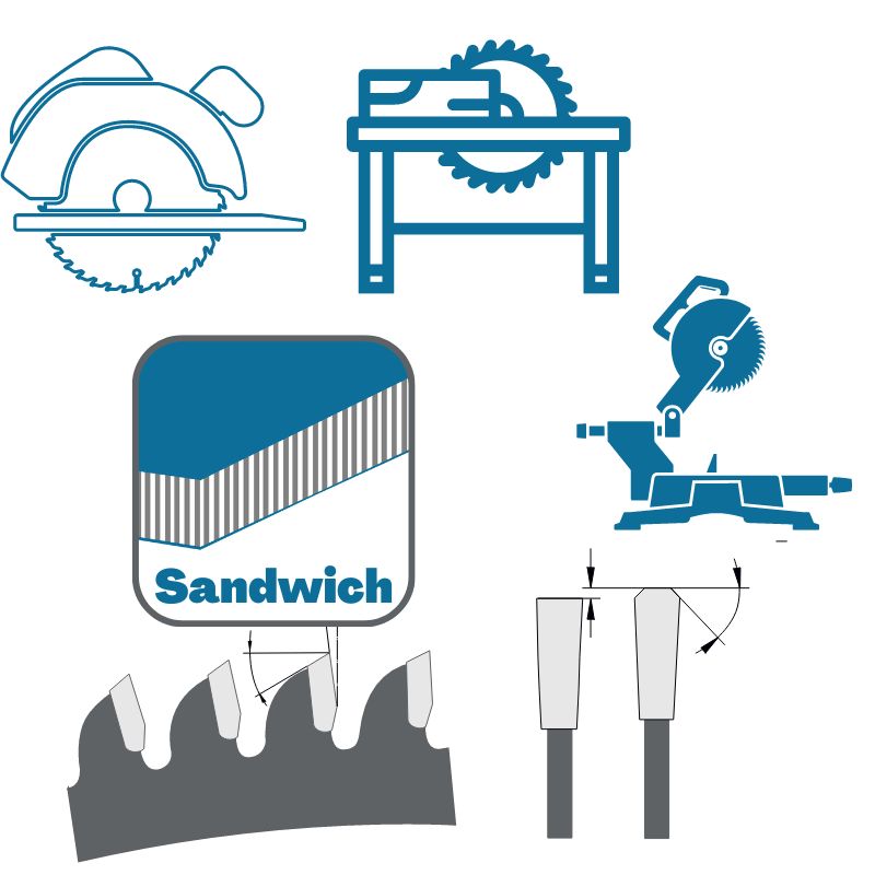 HM Sandwich - Kreissägeblätter
